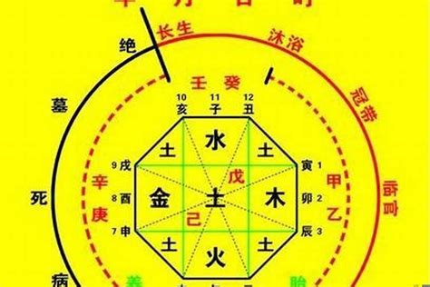 喜火之人|八字用神為火的人如何開運旺運